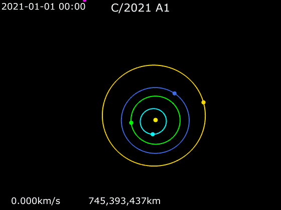 Trayectoria del cometa