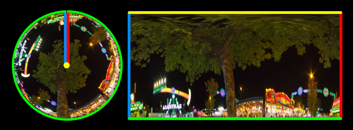 Ferias 360