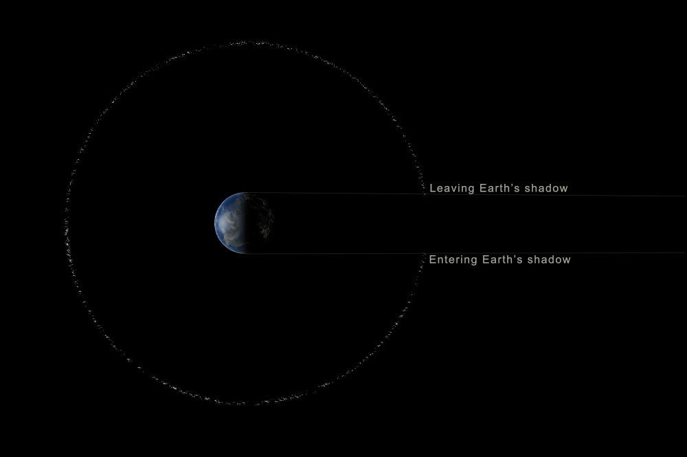 Satélites geoestacionarios